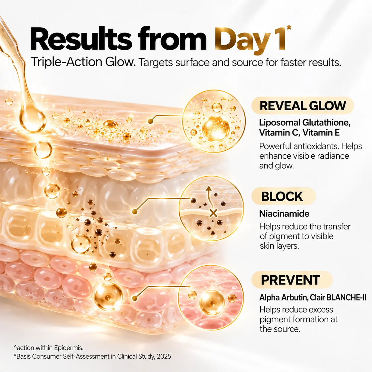 Gluta Glow Face Serum | Hyperpigmentation Reducing Face Serum 30ml