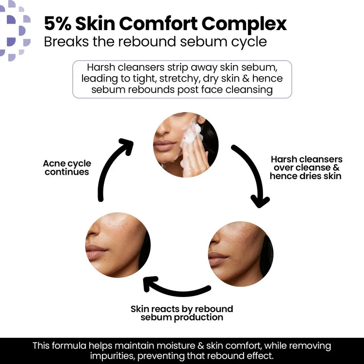 Salicylic Acid Purifying Cleanser | Acne Control Face Cleanser 100ml