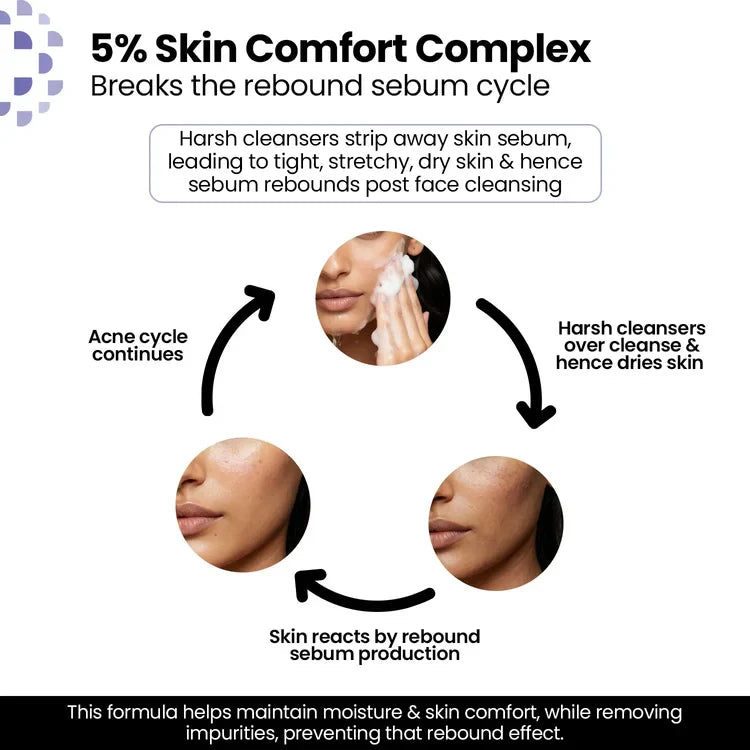 Salicylic Acid Purifying Cleanser | Acne Control Face Cleanser 100ml