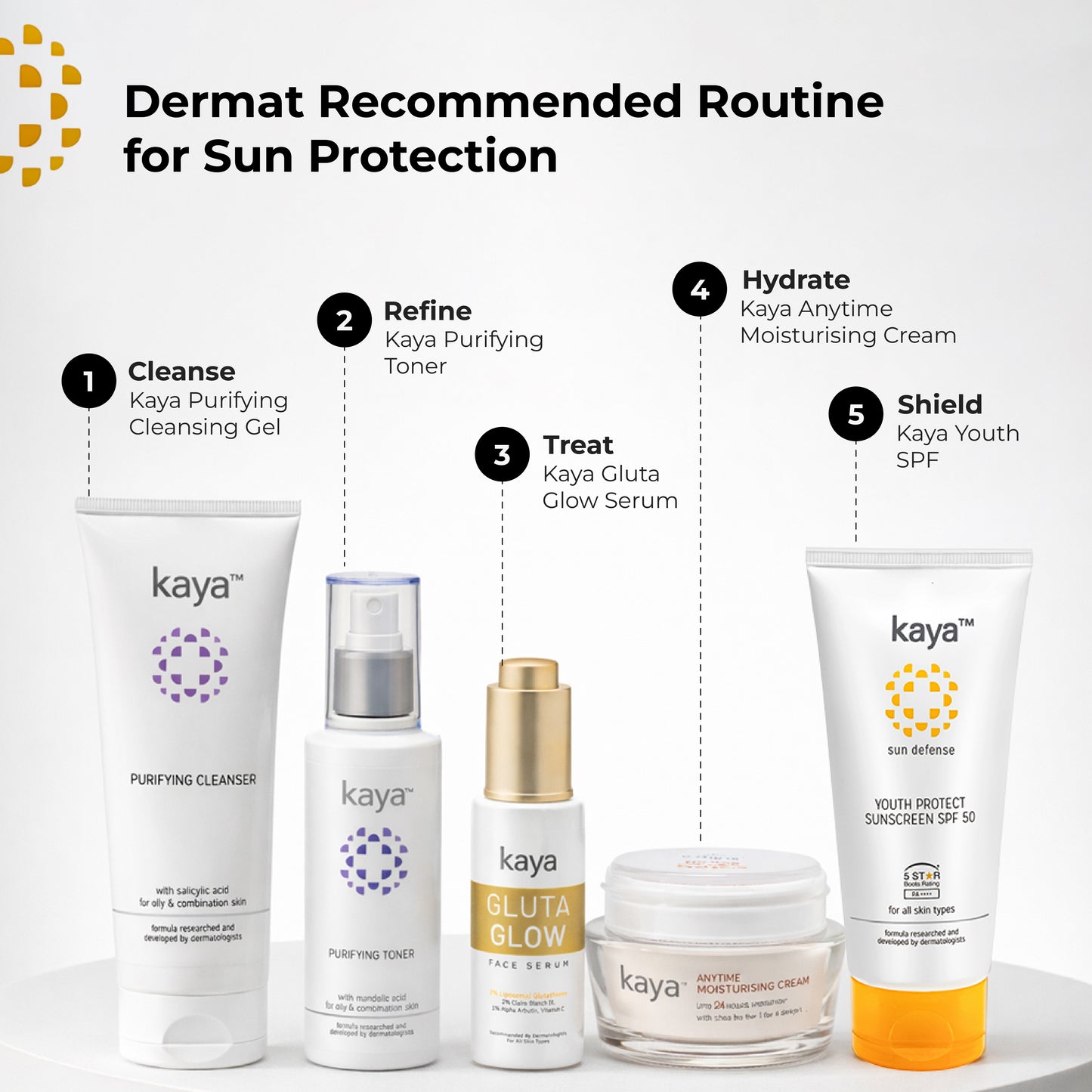 Youth Protect Sunscreen SPF 50 | Sun Protection for Aging Skin 50ml